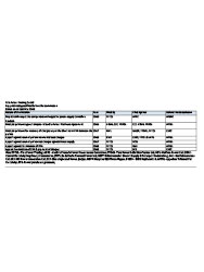 Regulatory Document 